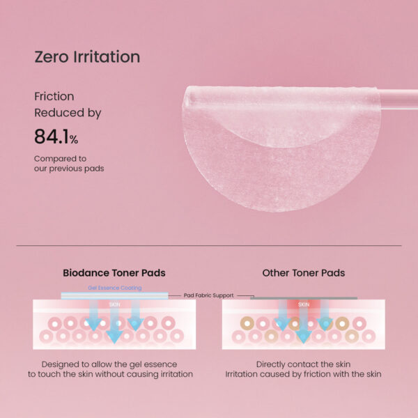 Collagentonerpads_1 BIODANCE COLLAGEN GEL TONER PADS